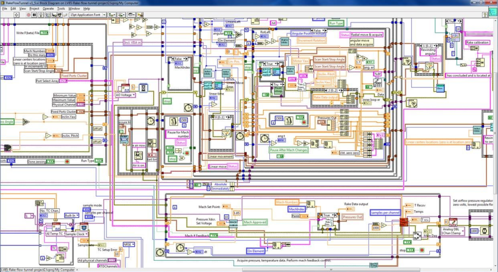 spagetti example